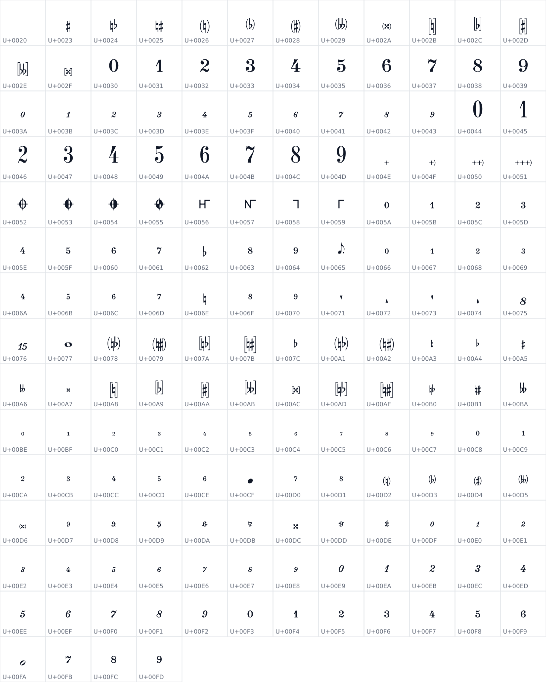 All 172 characters in Sebastian-Numerals