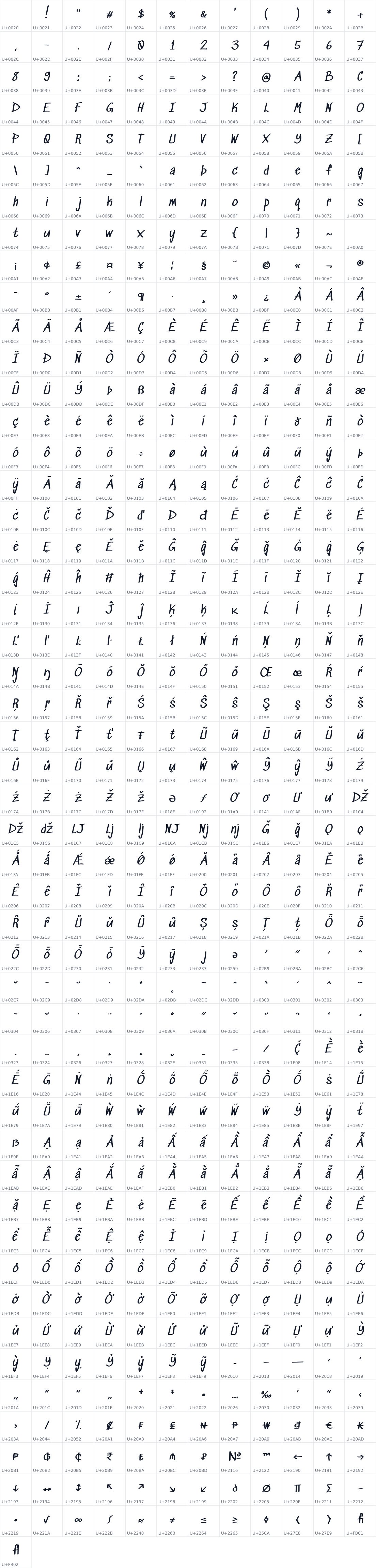 All 589 characters in Sedgwick Ave