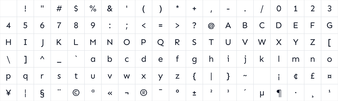 The first characters in Sen