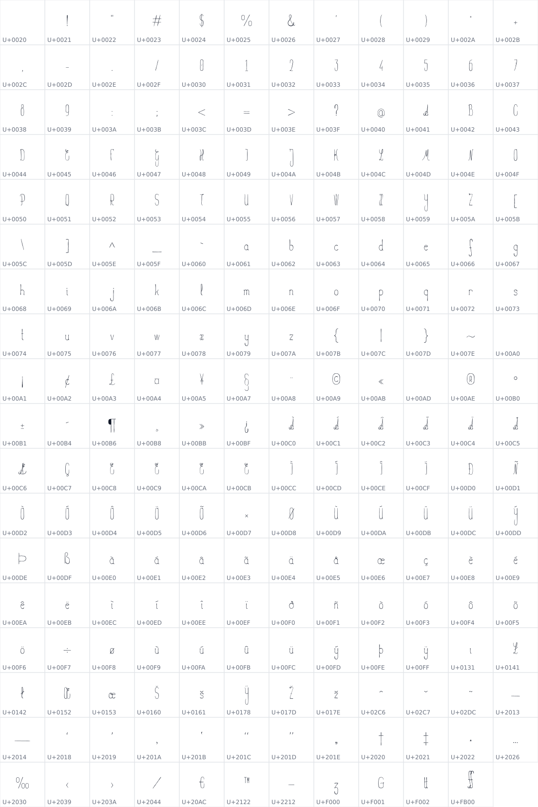 All 215 characters in SeraphineNew