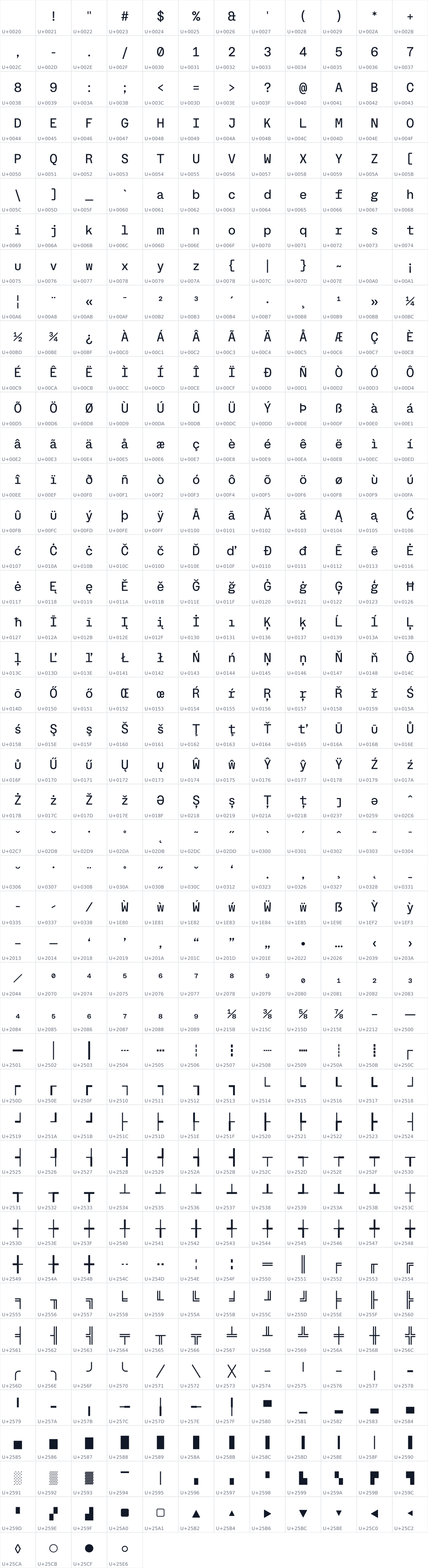 All 520 characters in Server Mono