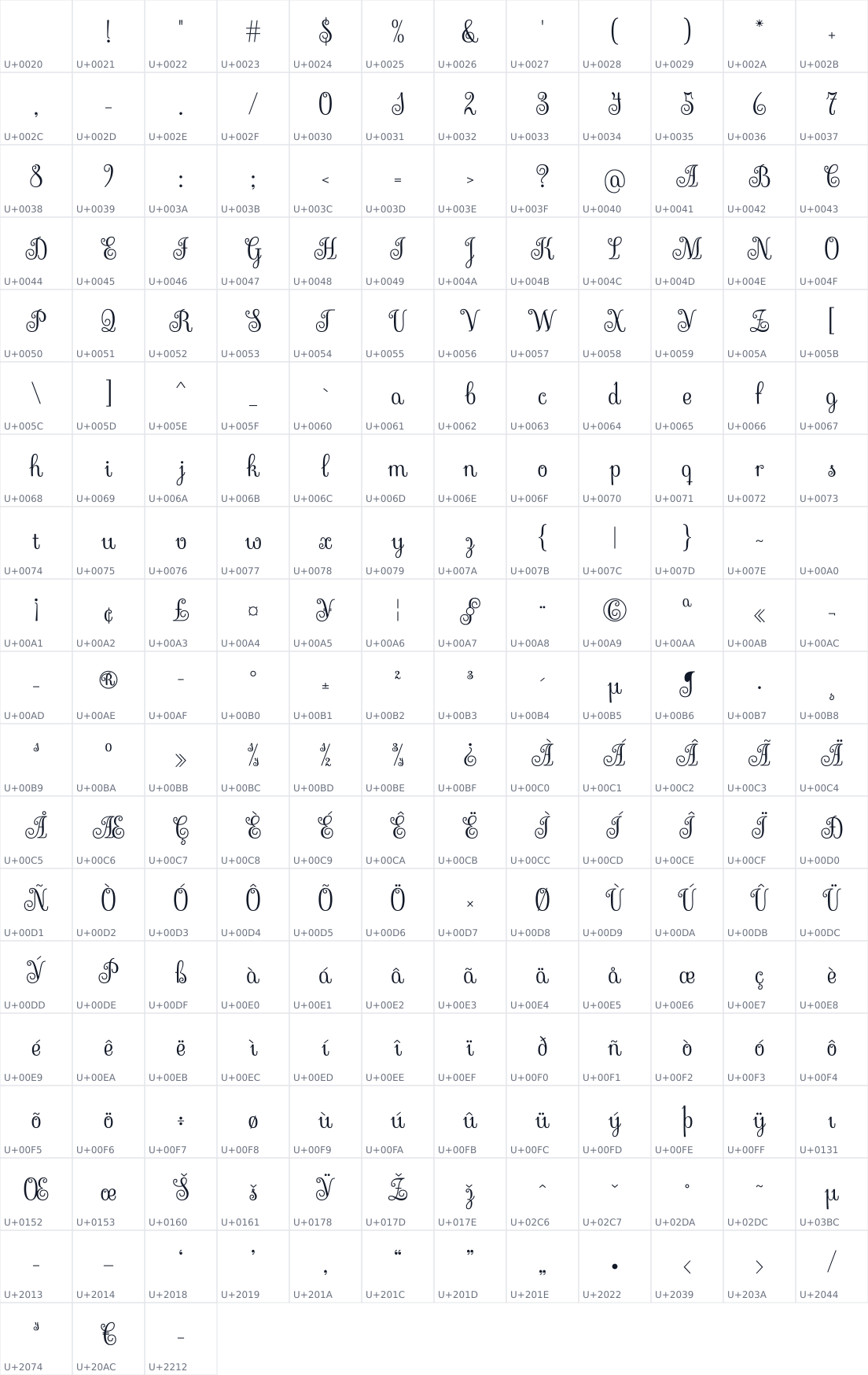 All 219 characters in Sevillana