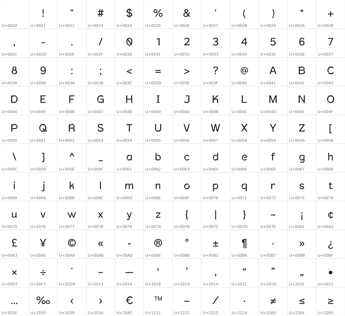 All 132 characters in Sewaka Display
