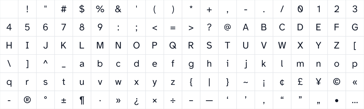 The first characters in Sewaka Sans