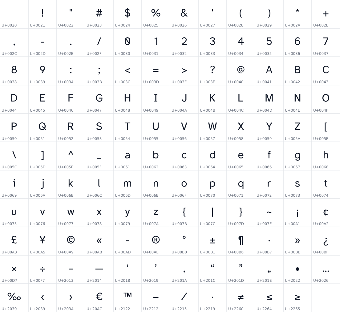 All 131 characters in Sewaka Sans