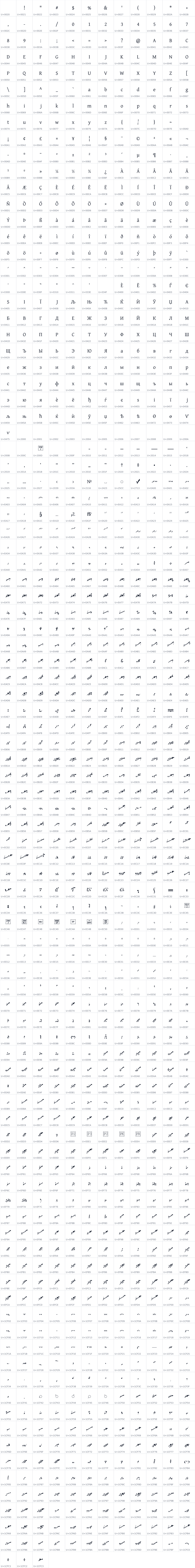 All 1143 characters in Shaidur
