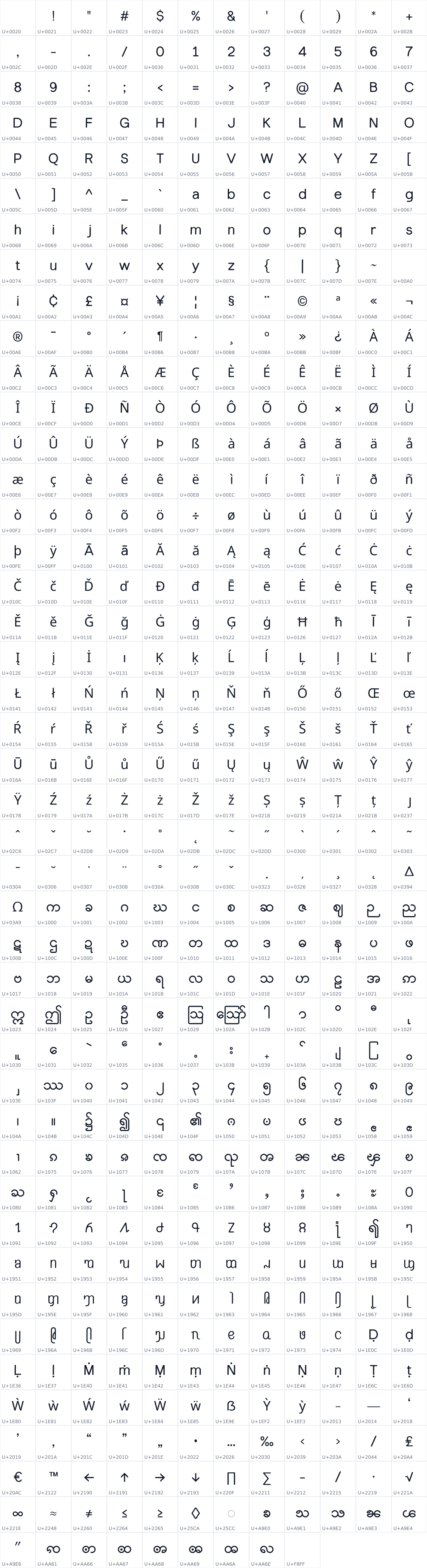 All 525 characters in Shan