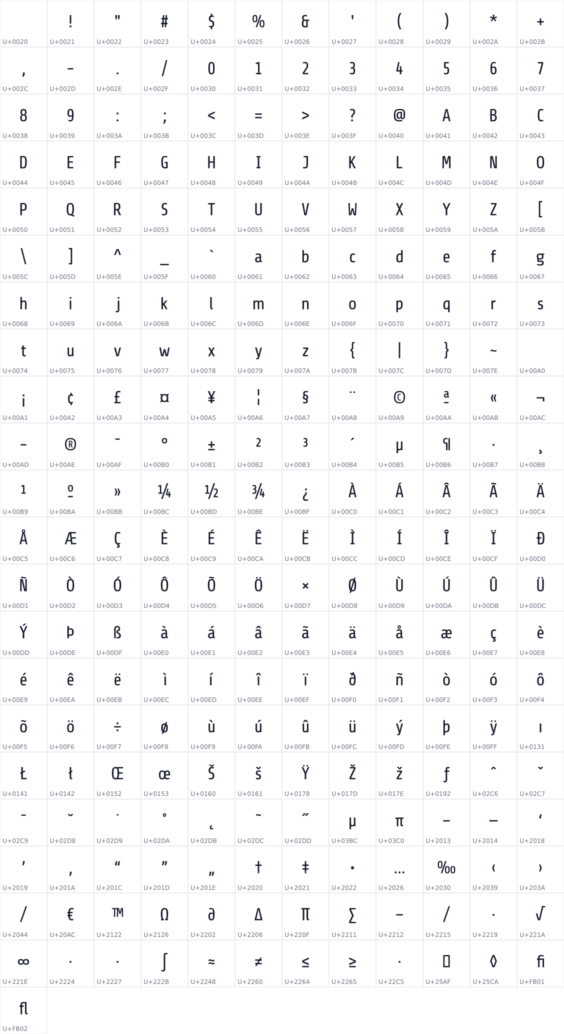 All 253 characters in Share