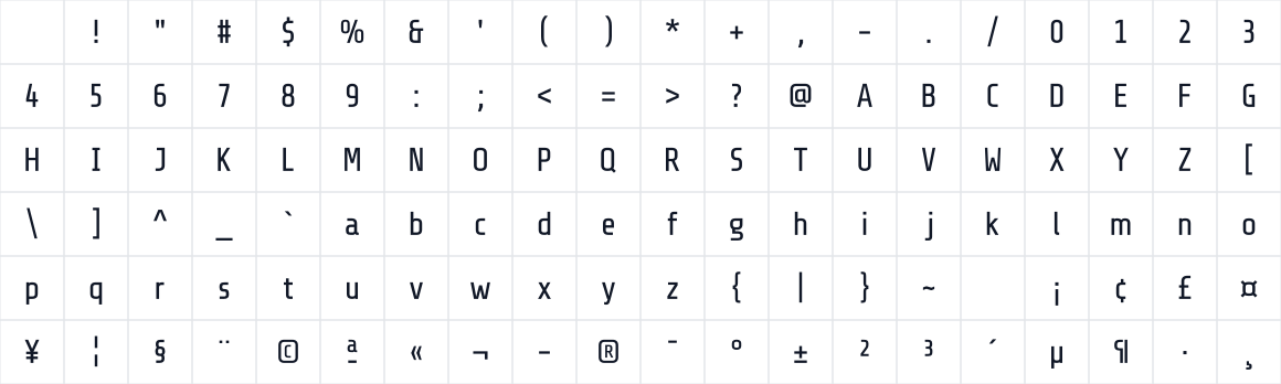 The first characters in Share Tech