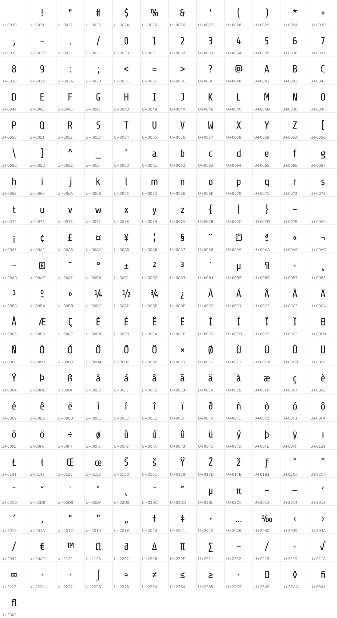 All 253 characters in Share Tech