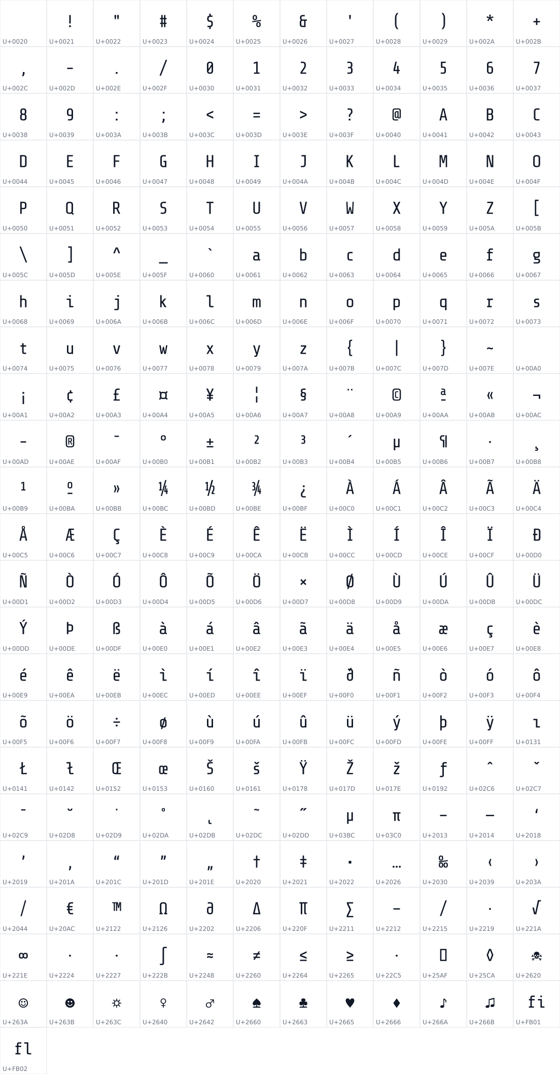 All 265 characters in Share Tech Mono
