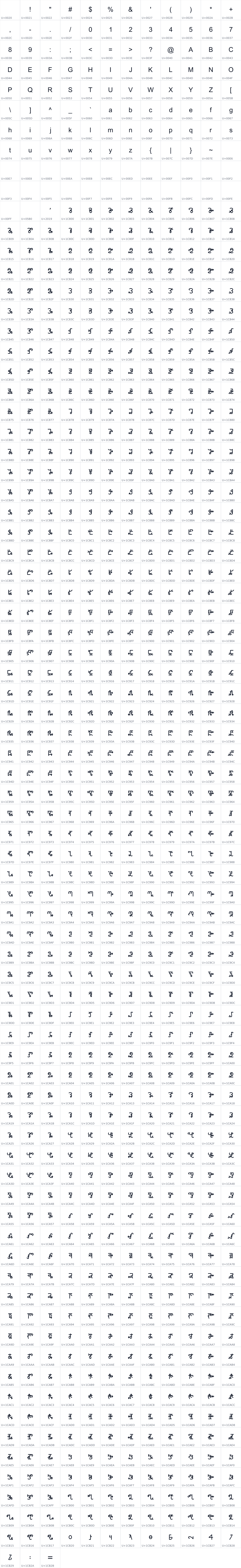 All 927 characters in Sheek Bakrii Saphaloo
