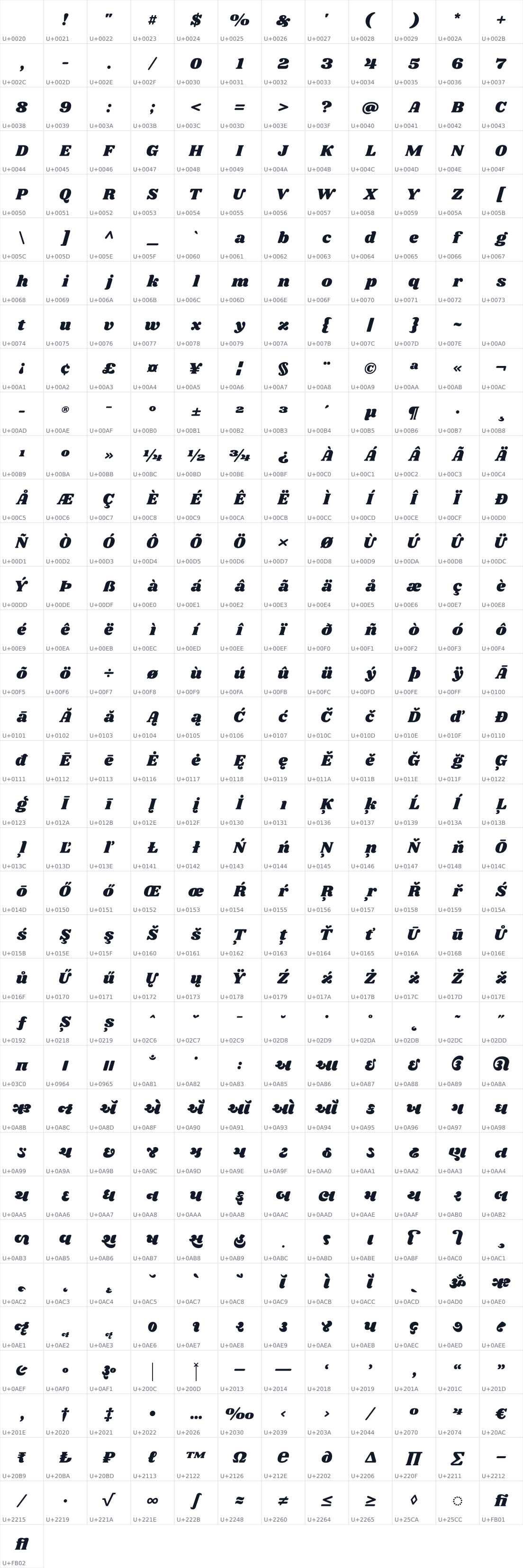 All 421 characters in Shrikhand