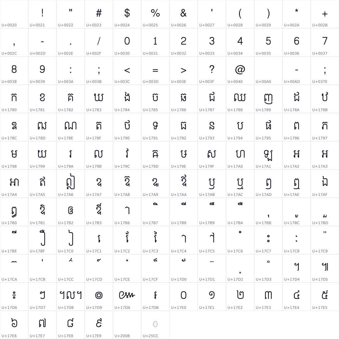 All 138 characters in Siemreap