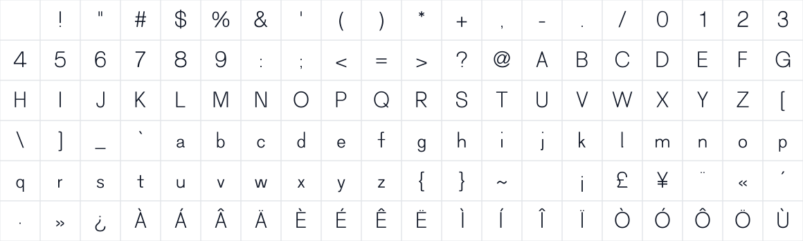 The first characters in Signal Grotesk