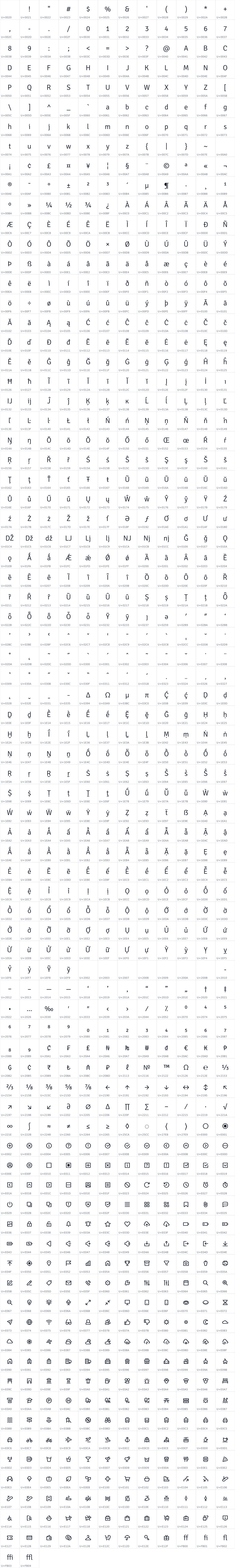All 950 characters in Signika