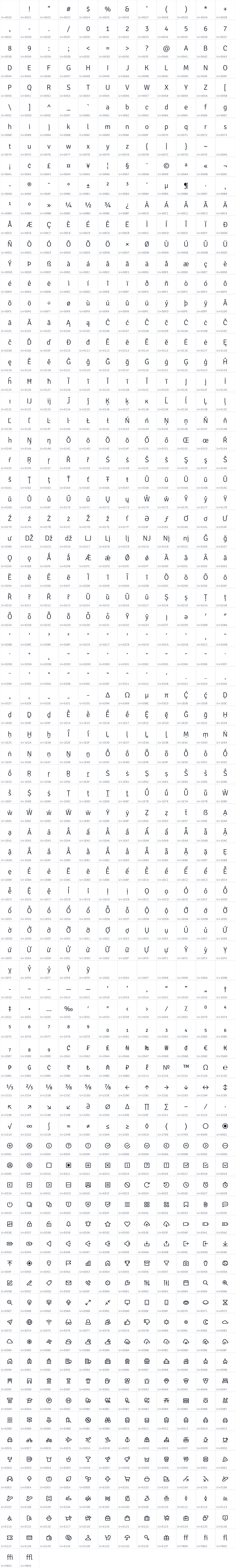 All 950 characters in Signika Negative