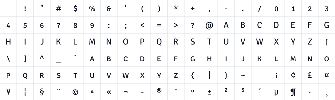 The first characters in Signika Negative SC