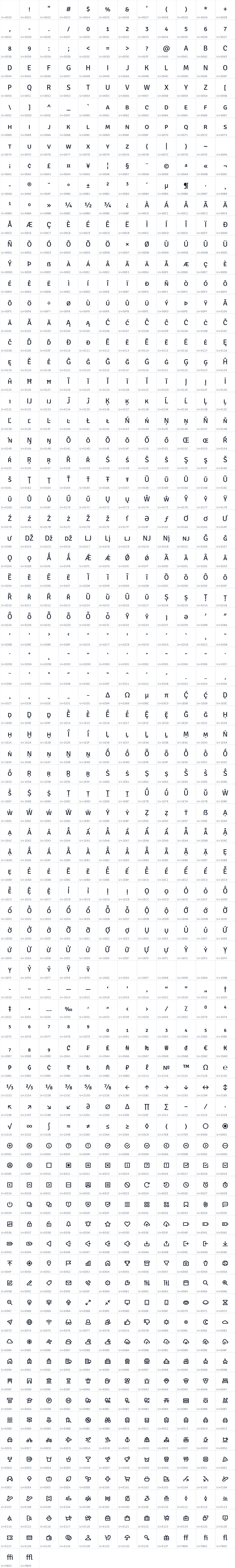 All 950 characters in Signika Negative SC