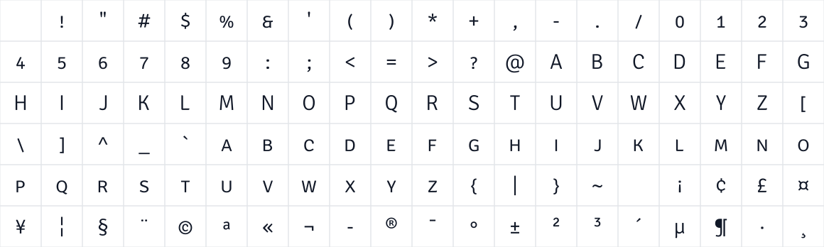 The first characters in Signika SC