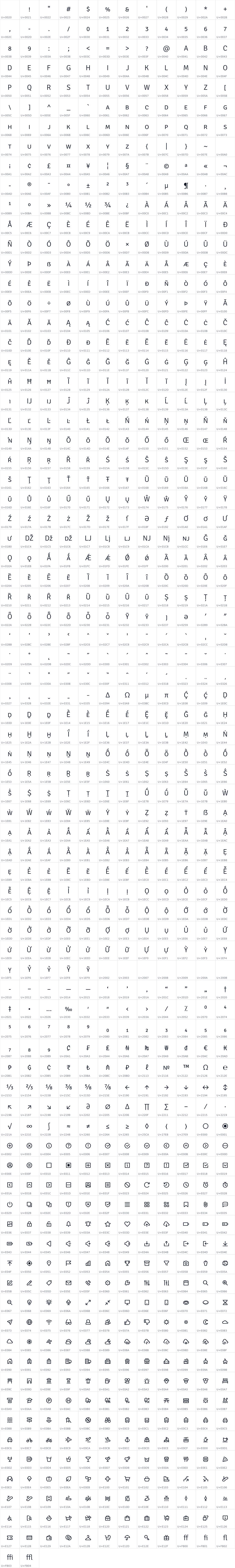 All 950 characters in Signika SC