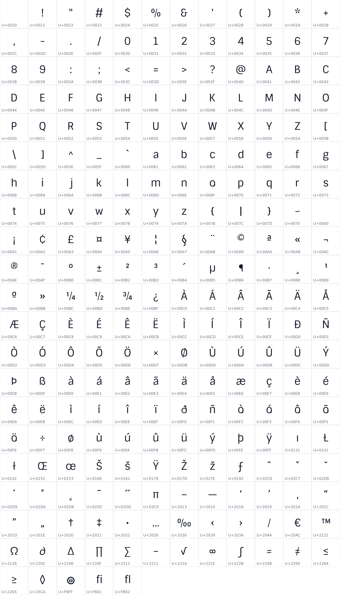 All 245 characters in Sintony