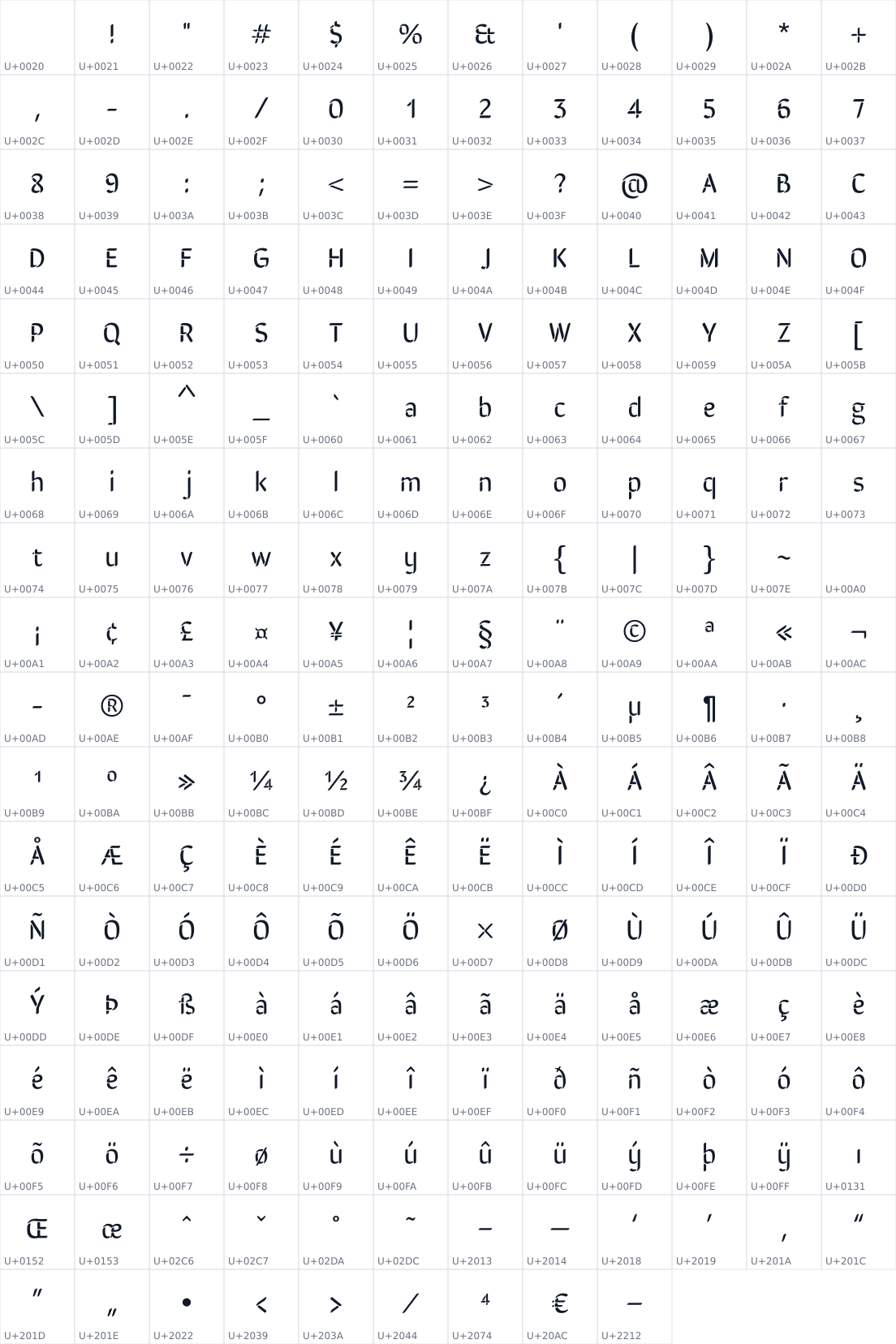 All 213 characters in Sirin Stencil