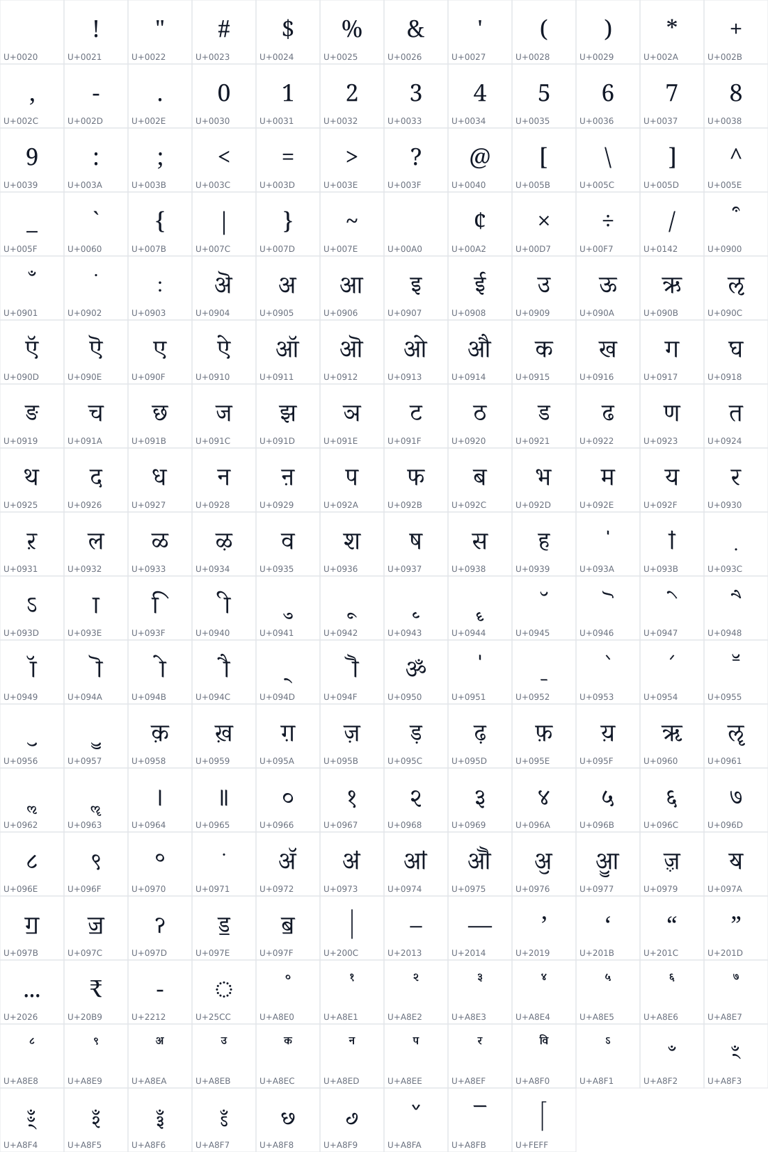 All 213 characters in Sitara