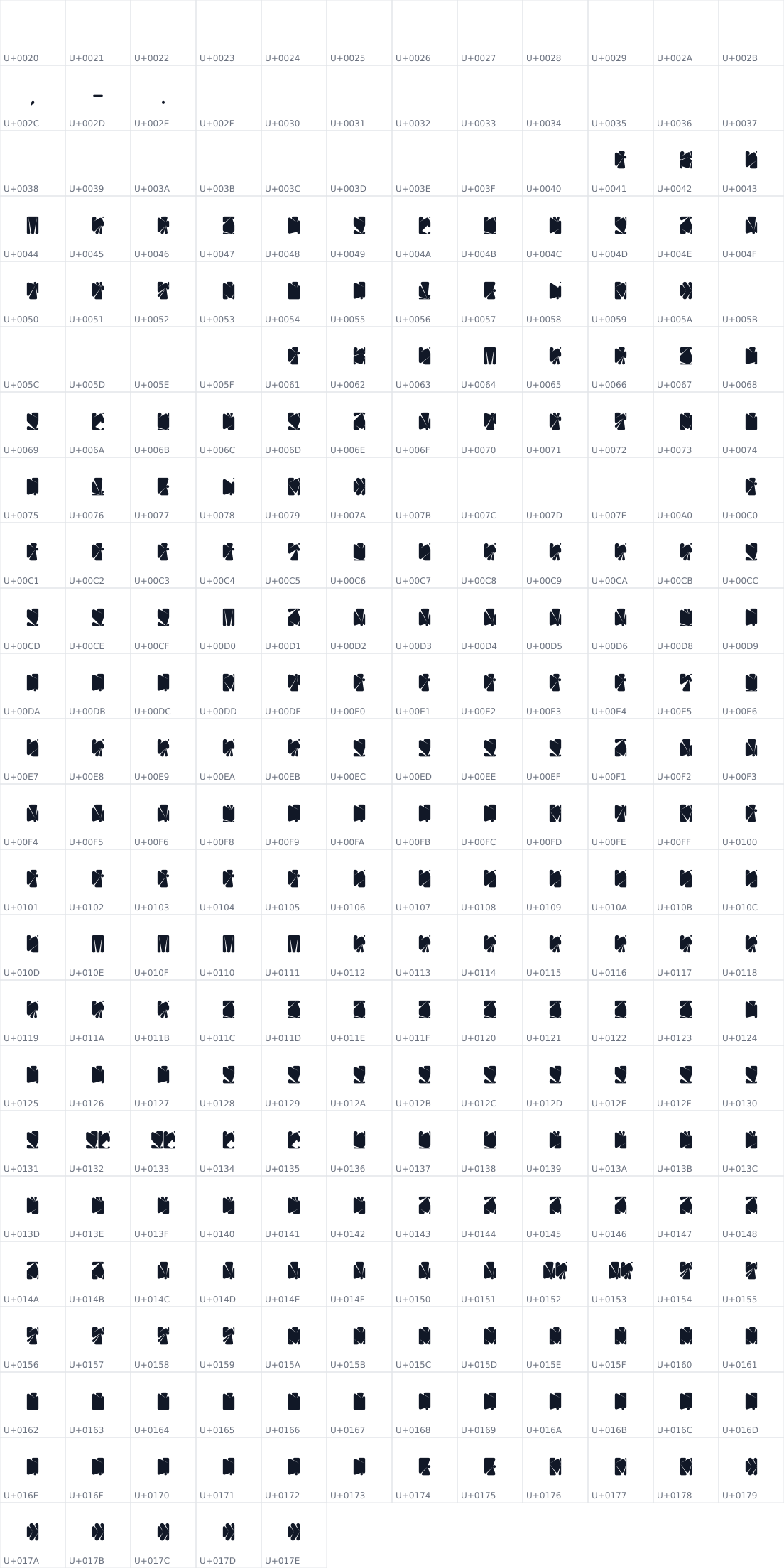 All 281 characters in Sk Voynich