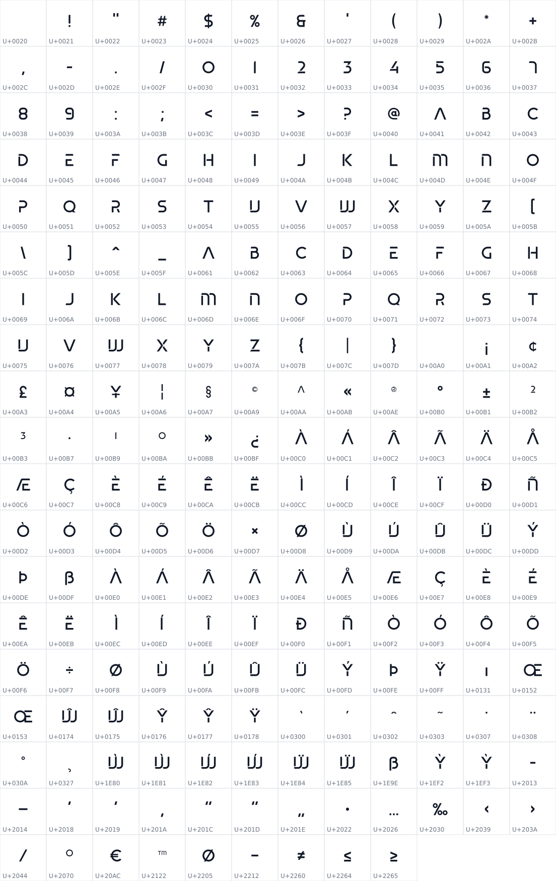 All 225 characters in Skate blade