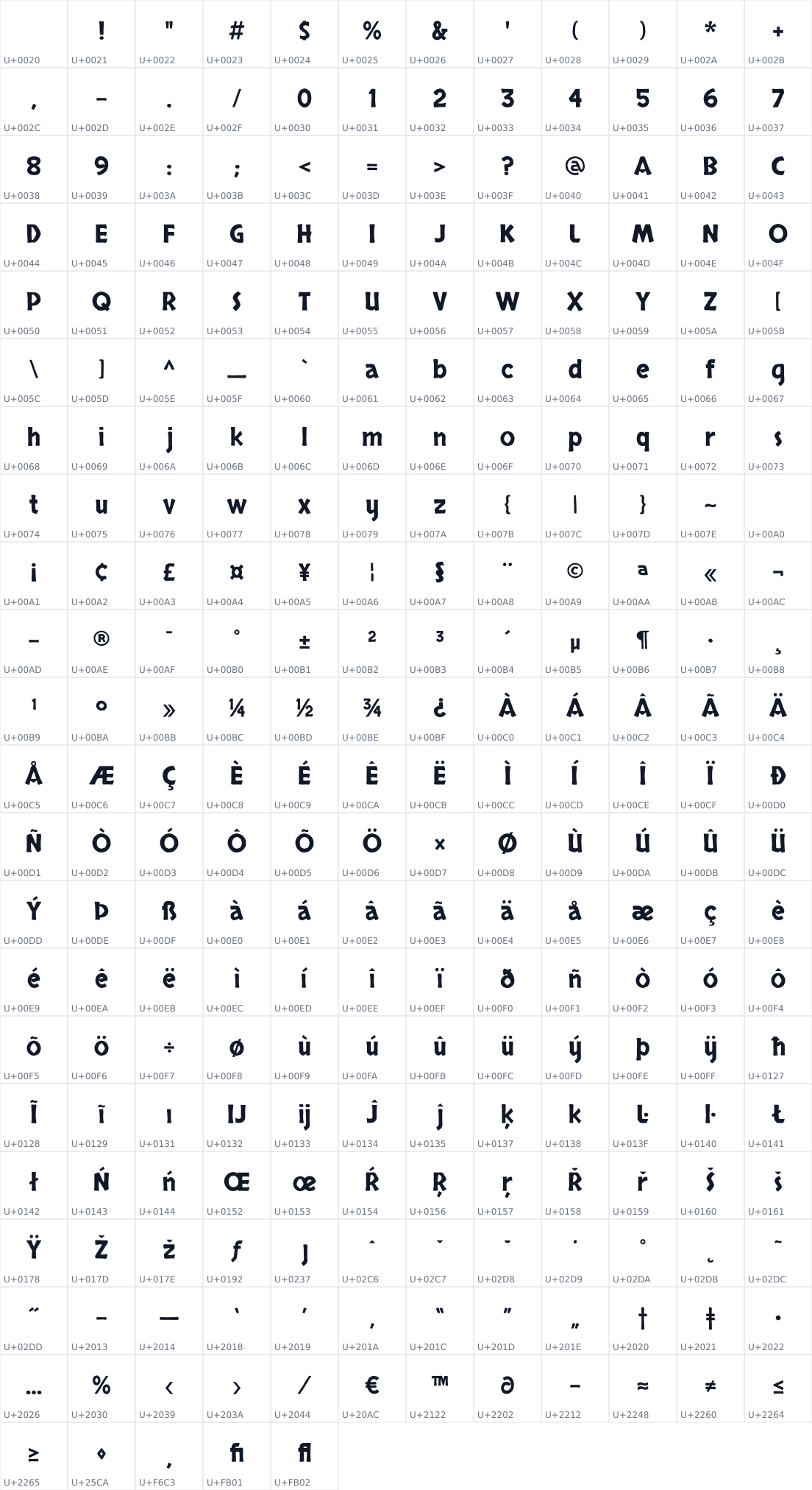 All 257 characters in Skranji