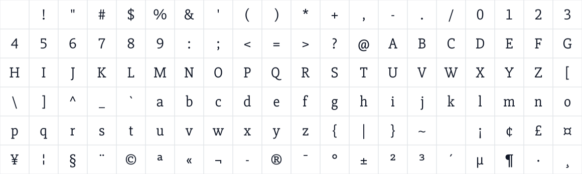 The first characters in SlabMod