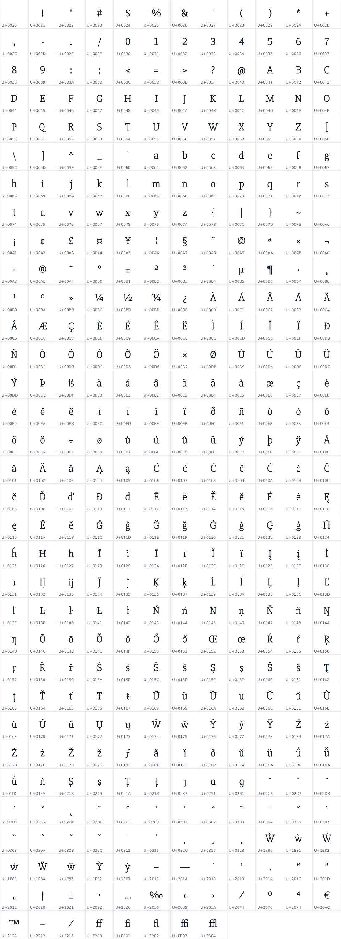 All 392 characters in SlabMod