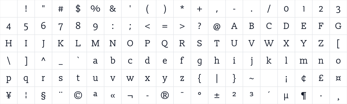 The first characters in Slabo 13px