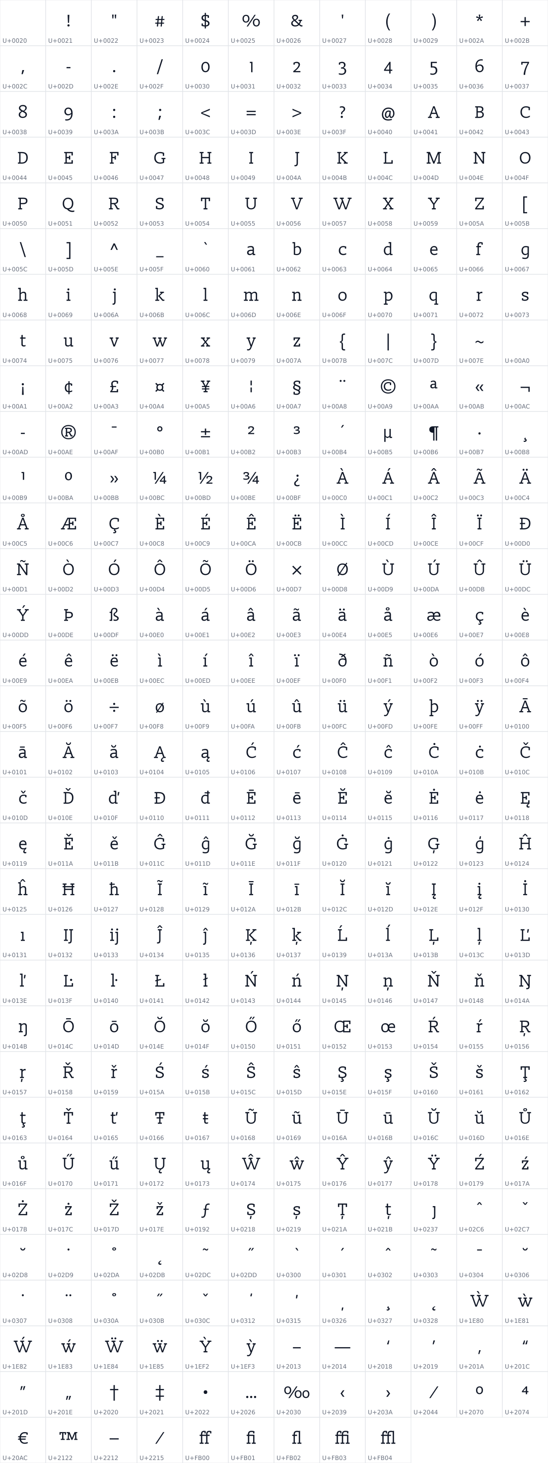 All 381 characters in Slabo 13px