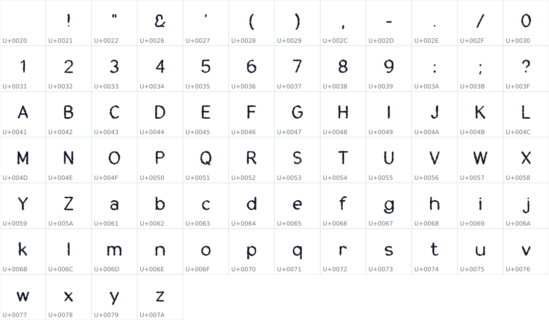 All 76 characters in Slop Sans
