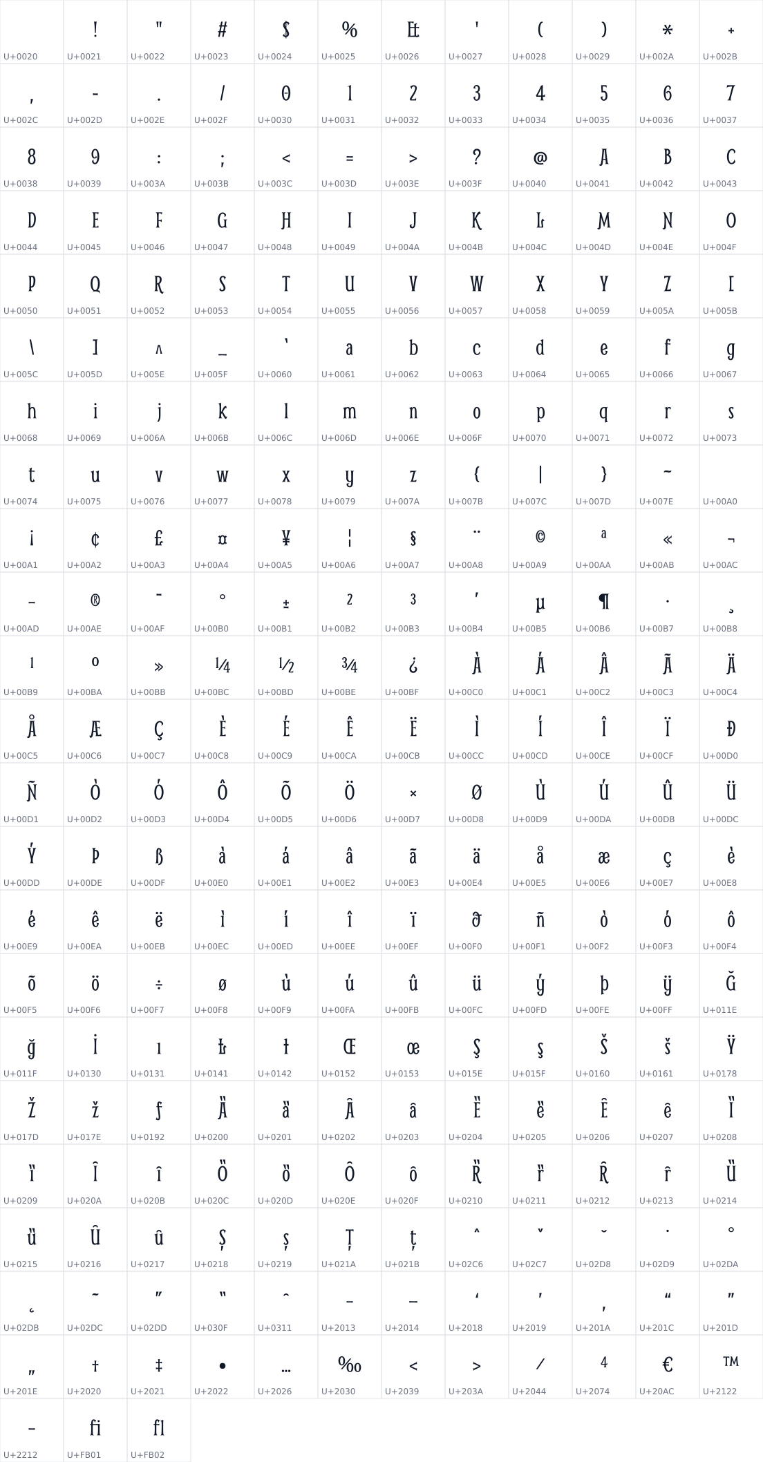 All 267 characters in Smythe