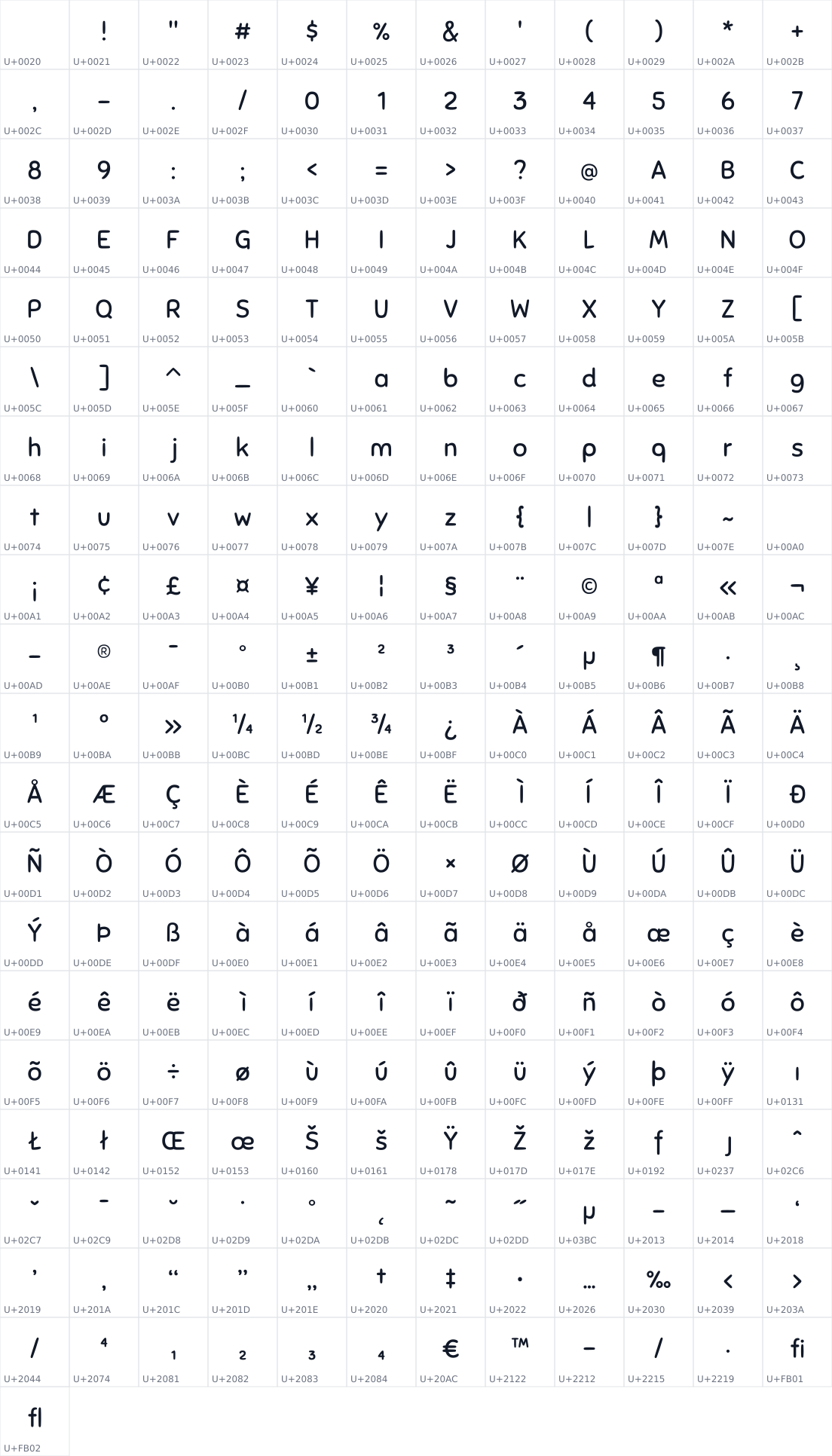 All 241 characters in Sniglet