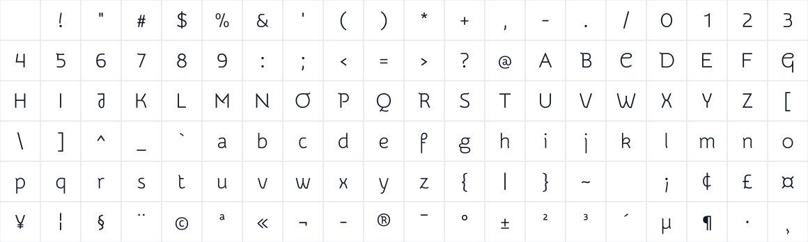 The first characters in Snippet
