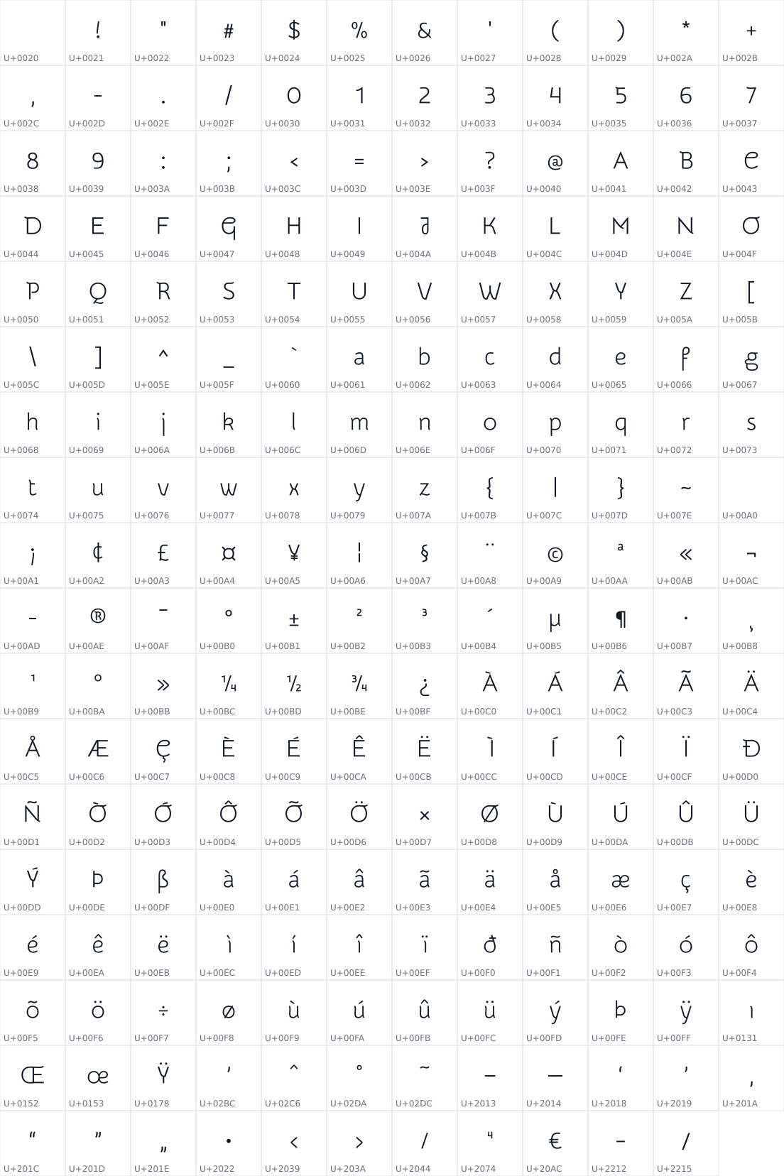 All 215 characters in Snippet