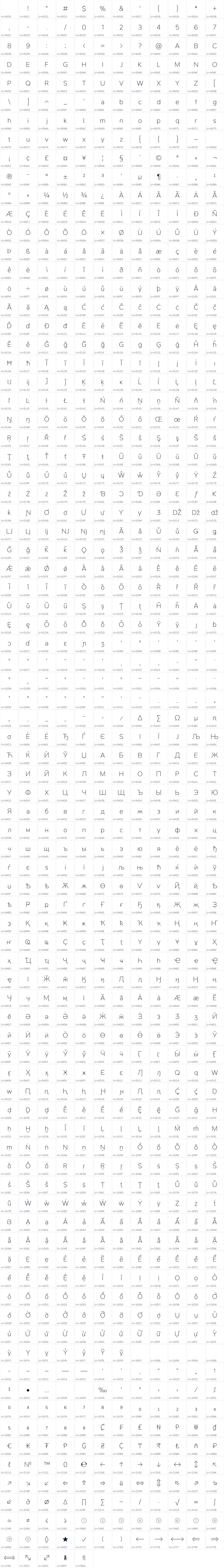 All 1001 characters in SN Pro