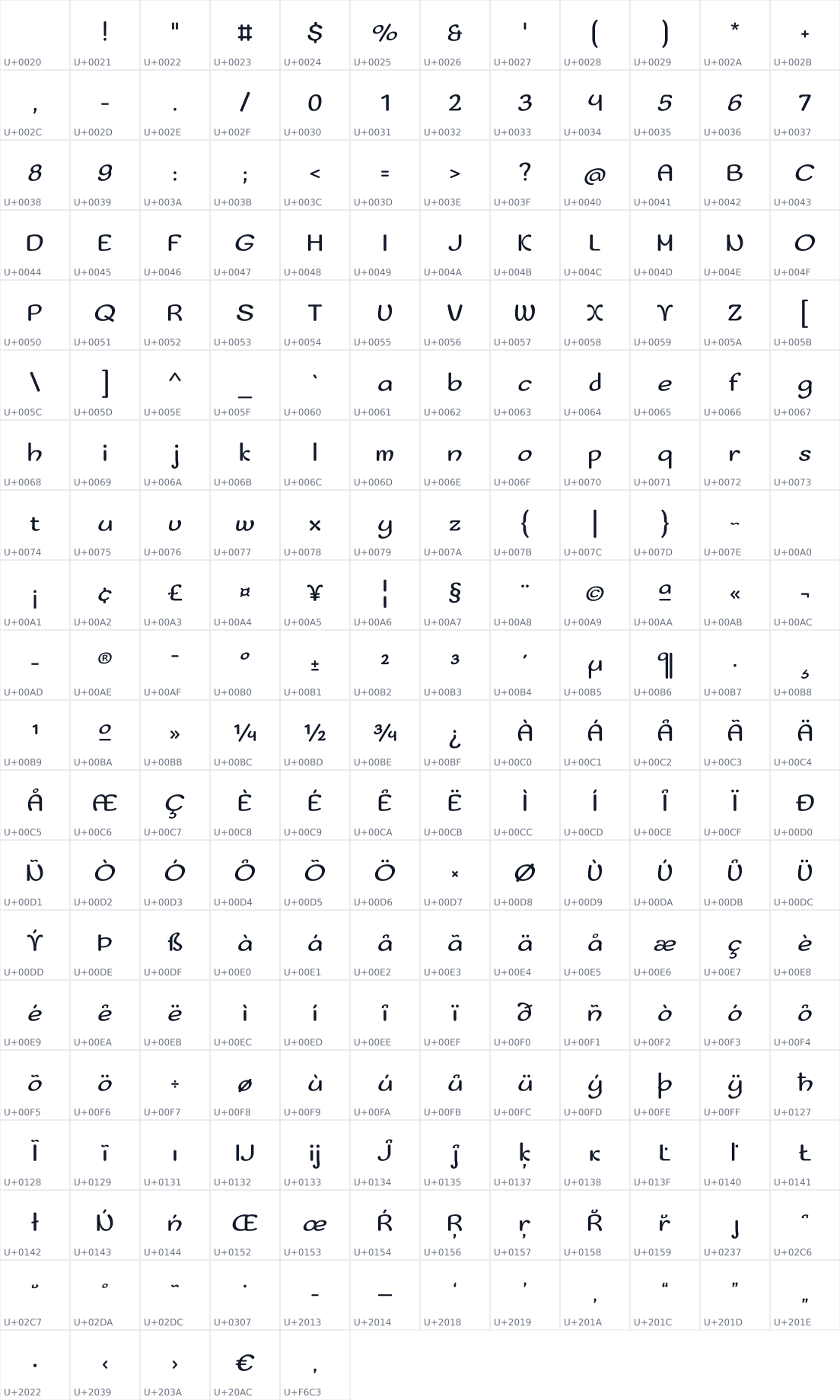 All 233 characters in Sofadi One