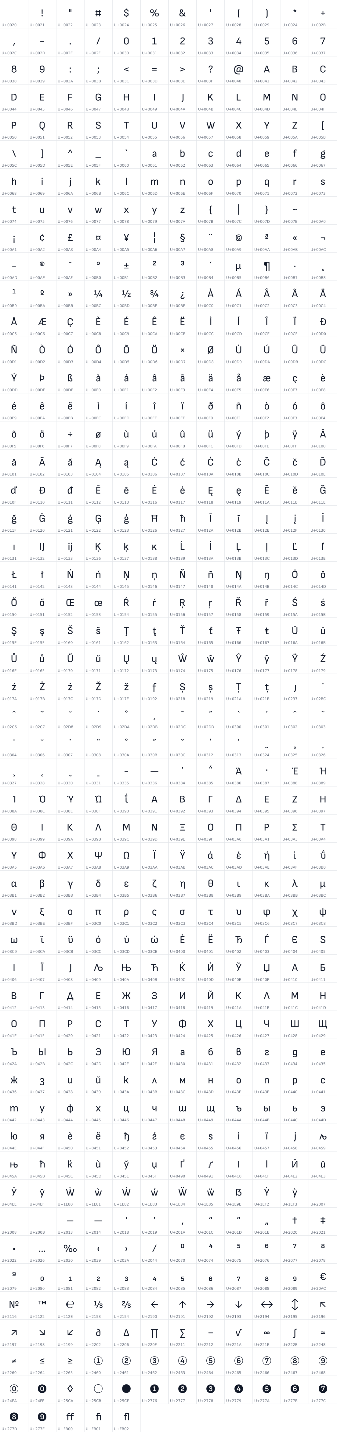 All 605 characters in Sofia Sans