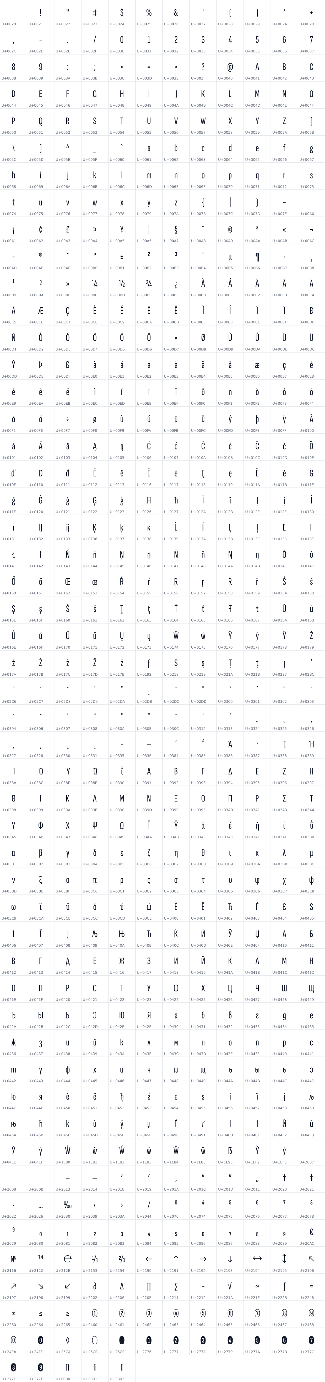 All 605 characters in Sofia Sans Extra Condensed