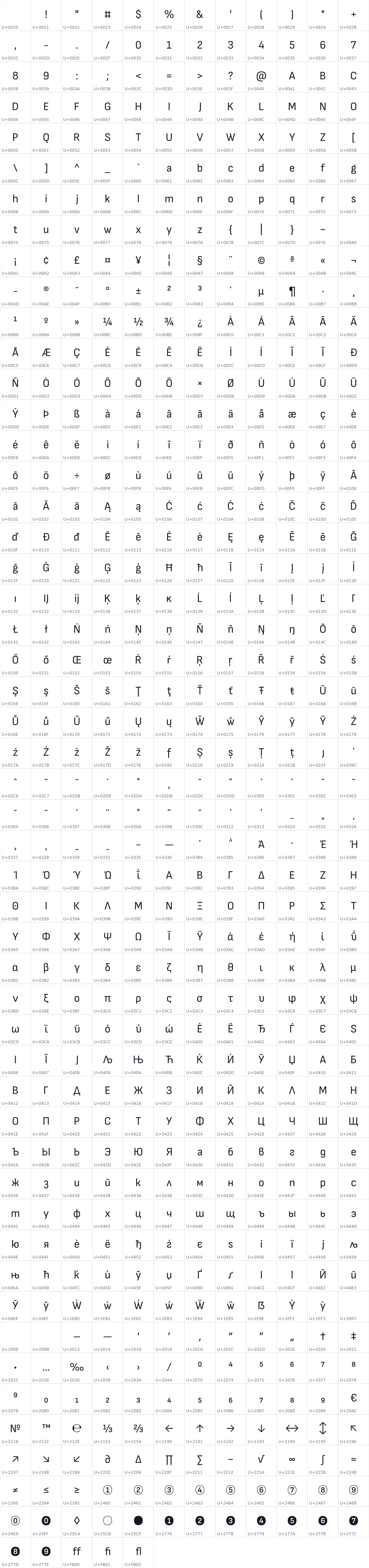 All 605 characters in Sofia Sans Semi Condensed