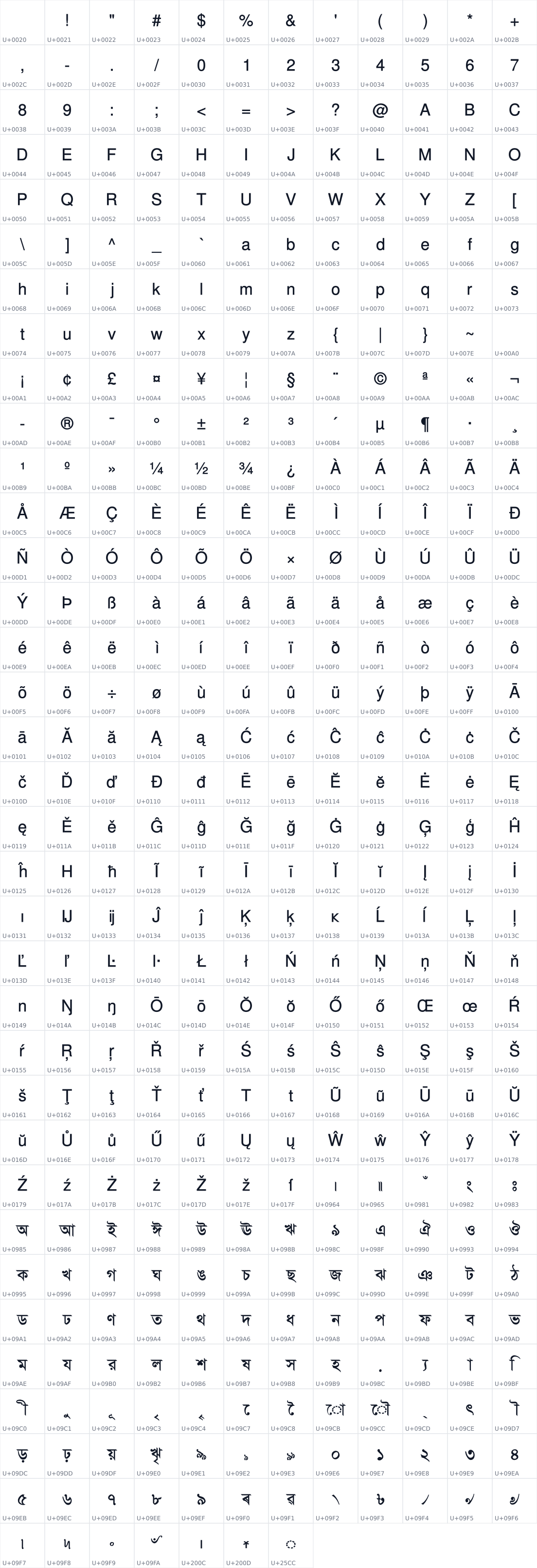 All 415 characters in SolaimanLipi