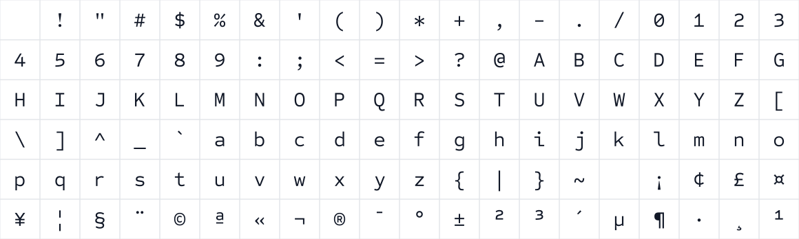 The first characters in Sometype Mono