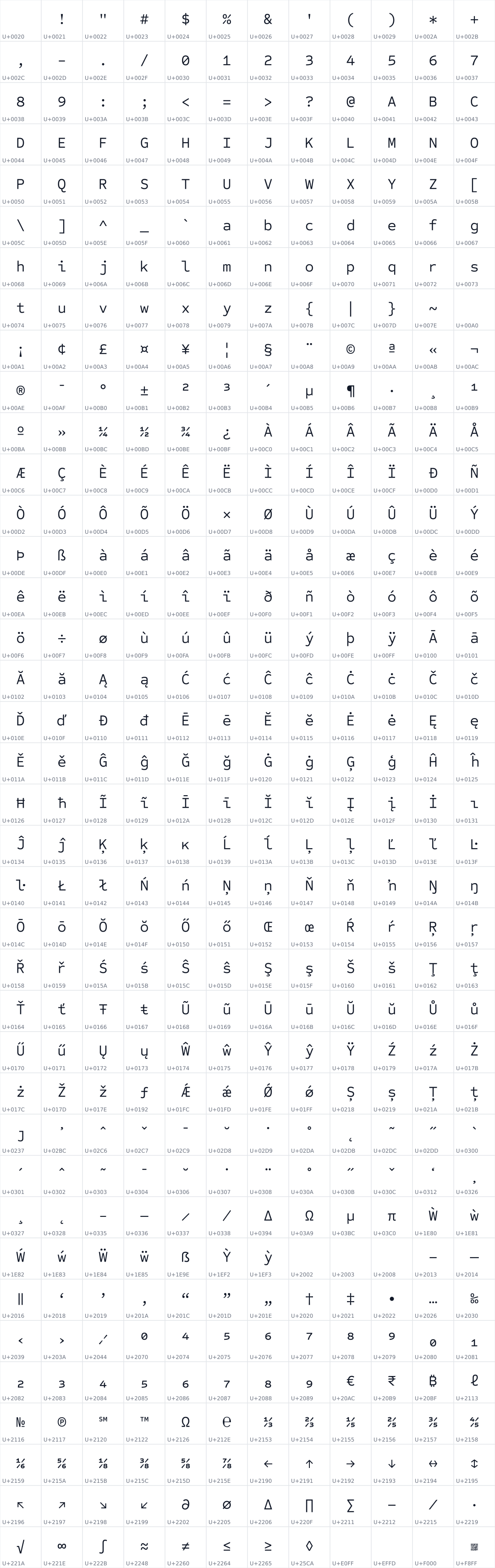 All 456 characters in Sometype Mono