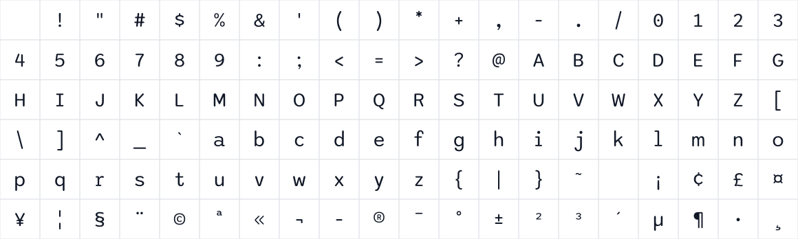 The first characters in Sono Sans