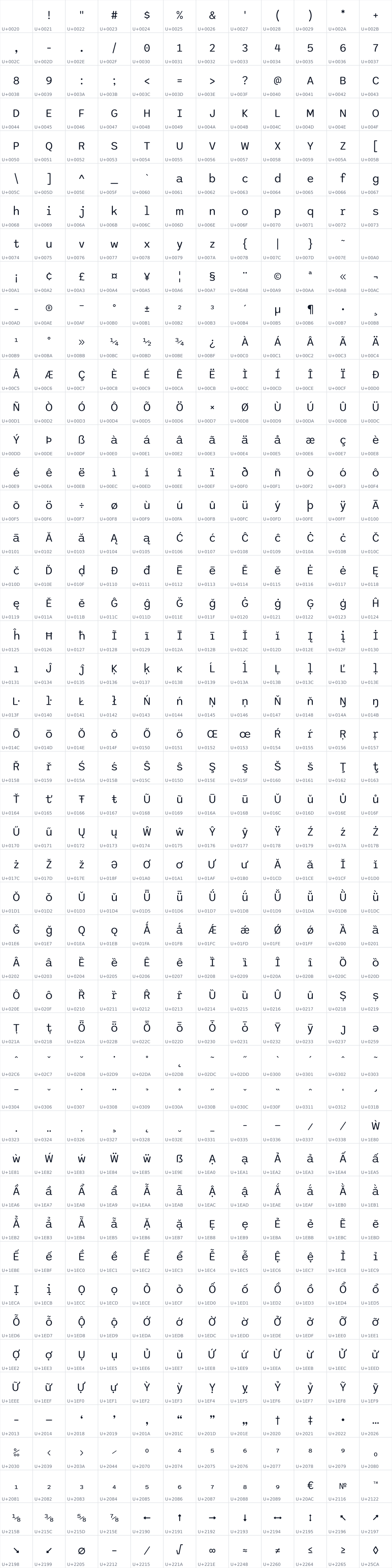 All 576 characters in Sono Sans
